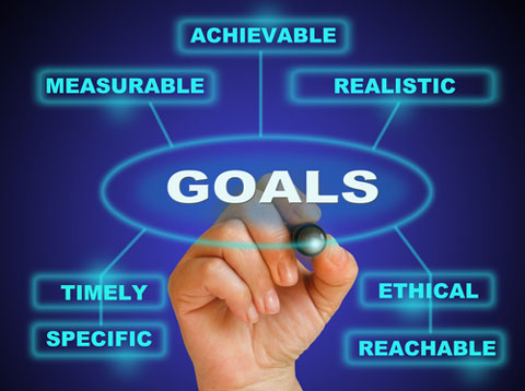 Social Media SMART Goals 