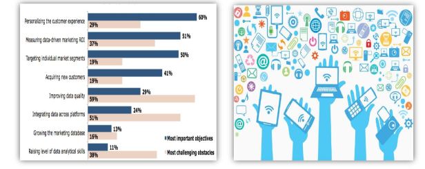 data-driven-marketing-gmfrem