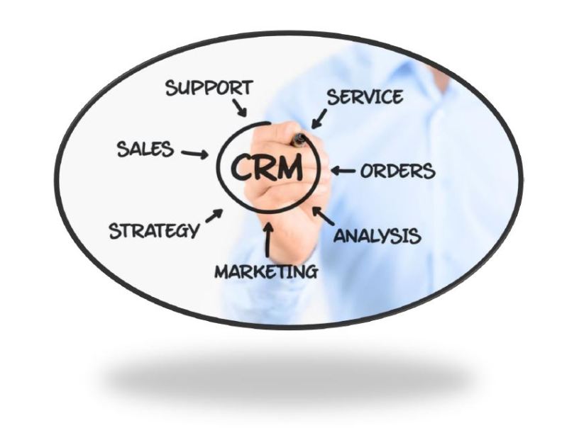 Customer Relationship Management_(CRM)
